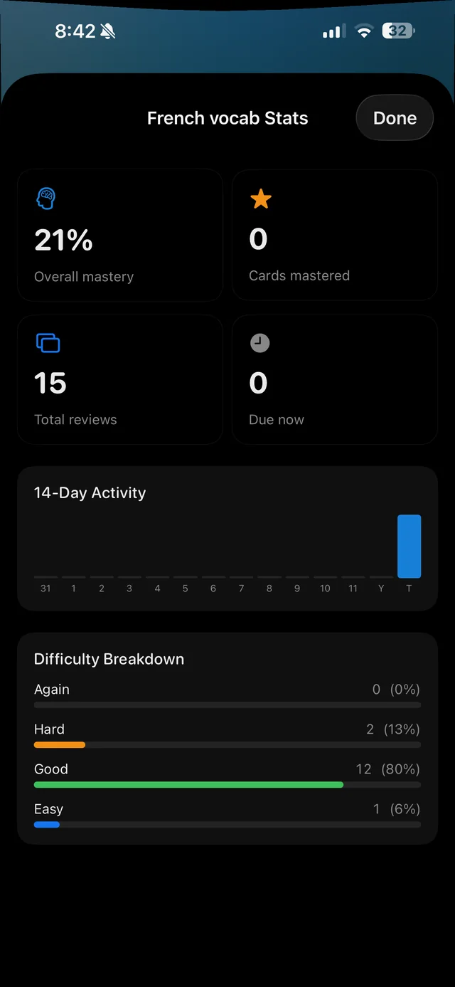 FlashStacks stack statistics showing mastery, cards mastered, total reviews, due cards and 14-day activity